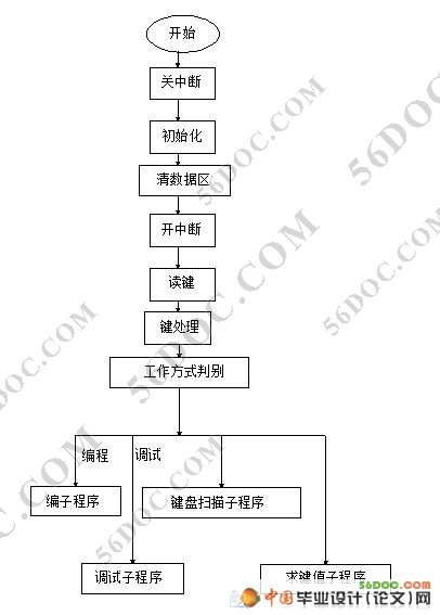 YM-1212多功能数控激光切割机(单片机控制)