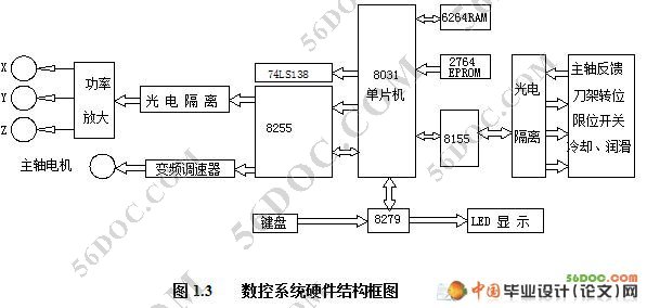 X52Kϳ���ľ��������ػ��������(MCS-51�͵�Ƭ��)