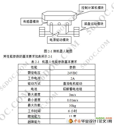 探测机器人系统的设计(电路图+电气图+程序)