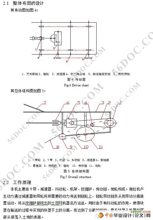 马铃薯(土豆)挖掘机的设计