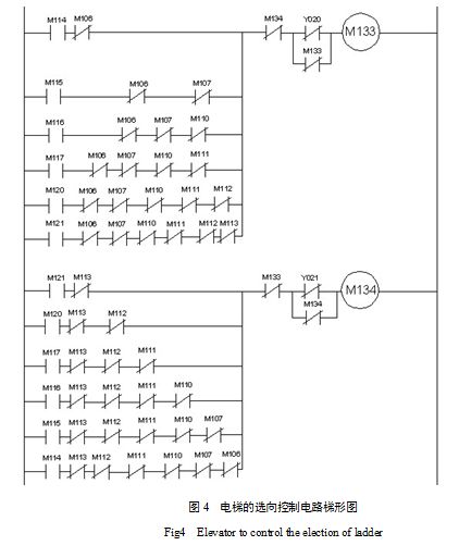基于PLC电梯控制系统的设计(附梯形图,接线图和控制流程图)