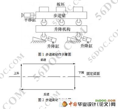 步进式加热炉同步顶升液压控制系统