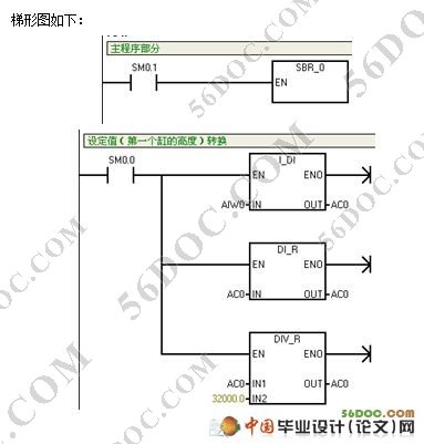 步进式加热炉同步顶升液压控制系统