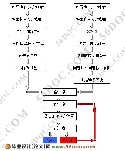 电风扇上盖的注塑模具设计(CAXA)