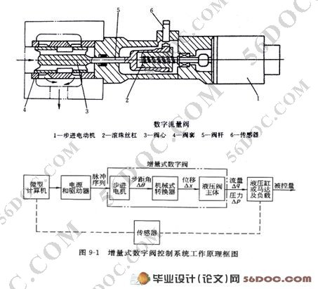 全自动立式过滤机的设计