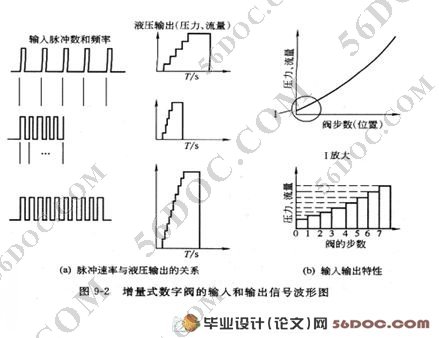 全自动立式过滤机的设计