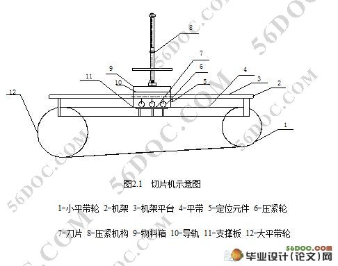湘玉竹切片机的设计(旋切式切片)