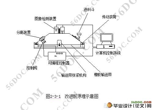 大米分级下料装置及其整体结构设计