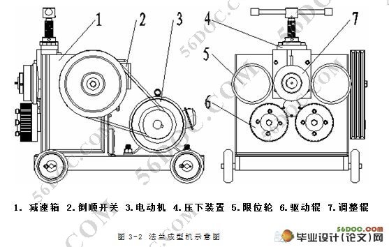 法兰成型机的总体设计(CAD图纸和PROE三维)