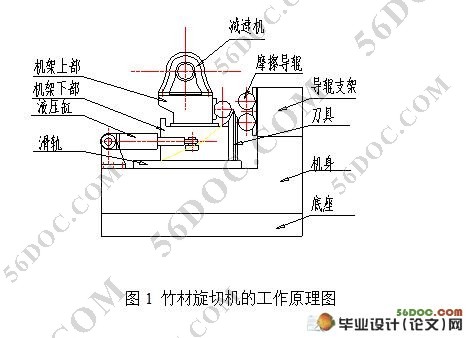 竹材旋切机的设计(床身,底座,刀架座和液压系统)