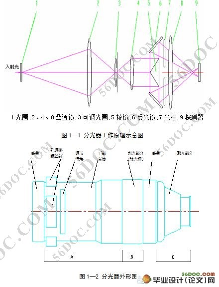 四分光器上盖注塑模模具设计