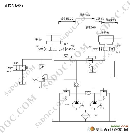 车床主轴箱箱体右侧10-M8螺纹底孔组合钻床设计