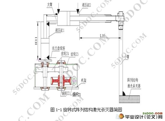 旋转式阵列结构激光杀灭器设计