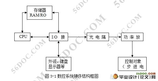 牛皮切边机系统的改造设计(机电一体化)