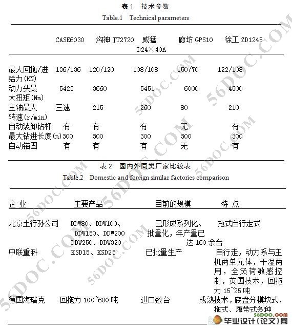 25吨水平定向钻机推进机构设计