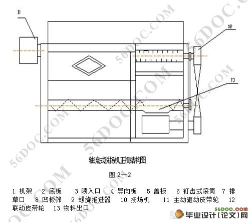 轴流式脱扬机工作部件设计(CAD图纸和Proe三维图)