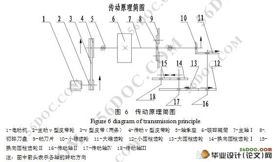 青饲料切割机的设计(含cad零件图和装配图)