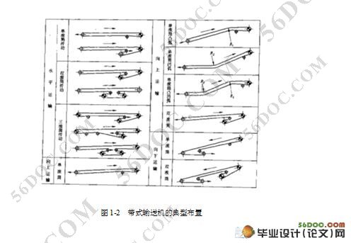 槽形托辊带式输送机设计☆