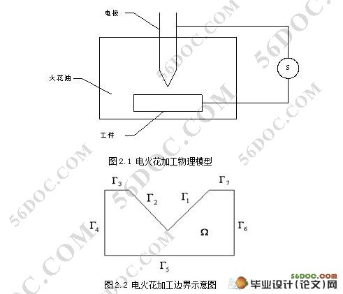 微细电火花加工数值模拟