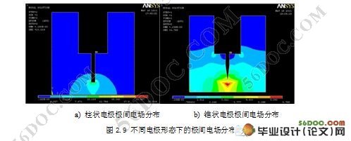 微细电火花加工数值模拟