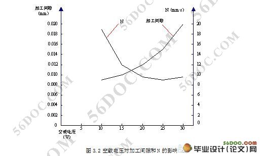 微细电火花加工数值模拟