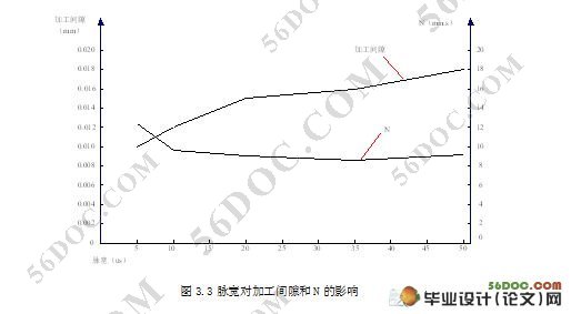 微细电火花加工数值模拟