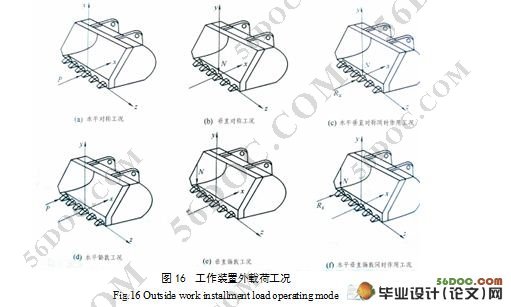 ZL50轮式装载机工作装置机械部分设计