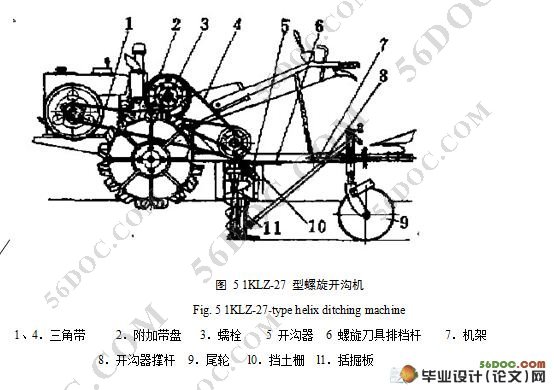 葡萄园小型开沟机的设计