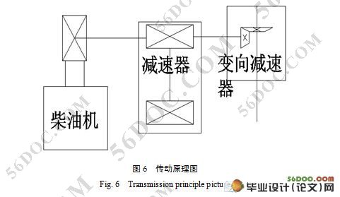 葡萄园小型开沟机的设计