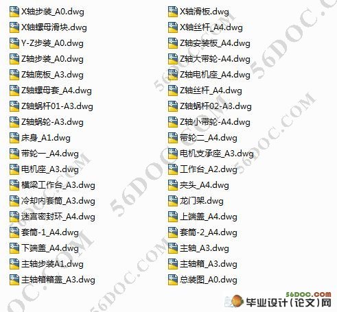 废旧龙门刨床改数控铣床的设计