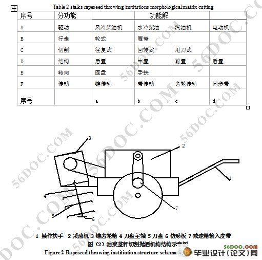 油菜茎秆切割抛洒机构设计