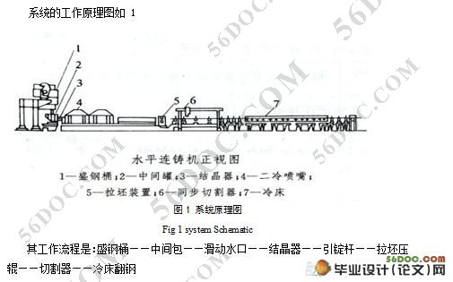 SLD-140水平连铸机液压系统总体设计