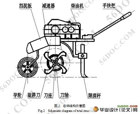 茶园旋耕机设计(含cad零件图和装配图)
