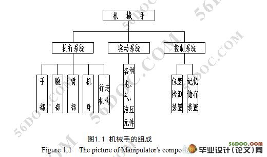 基于液压控制的通用平移机械手的设计|机械毕