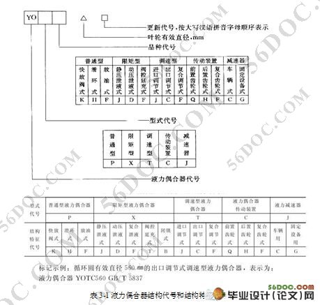 闭锁式液力偶合器的设计