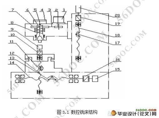 数控铣床伺服系统设计(含电路图,连接图,程序,梯形图)