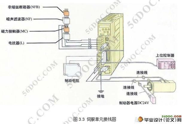 数控铣床伺服系统设计(含电路图,连接图,程序,梯形图)