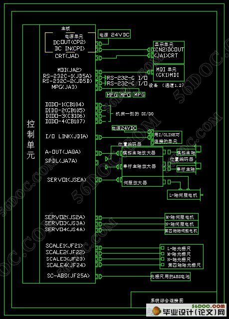 数控铣床伺服系统设计(含电路图,连接图,程序,梯形图)