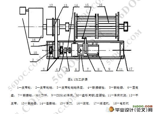 现场铣削提升机滚筒衬板绳槽装置的设计