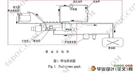 柴油机燃油管路残留压力测试装置设计