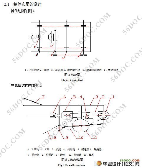 马铃薯挖掘机的设计