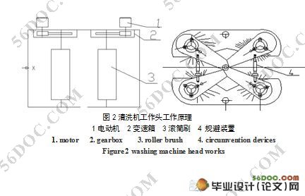 滚筒式城市道路栅栏清洗机设计