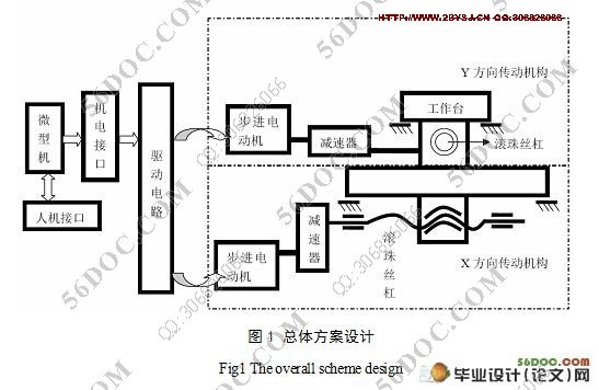 二维步进单片机控制工作台机械系统设计(含cad零件图和装配图)