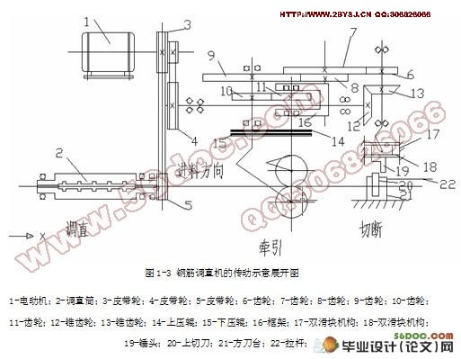 钢筋调直机设计(含cad零件图和装配图)