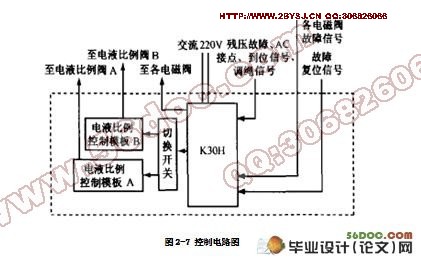 提升机制动系统(液压盘式制动器)设计
