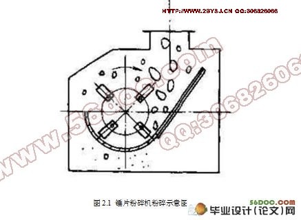 AHZC0655锤片粉碎机的设计