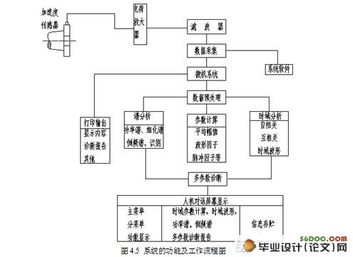 轴承检测装置的设计(含UG三维图)