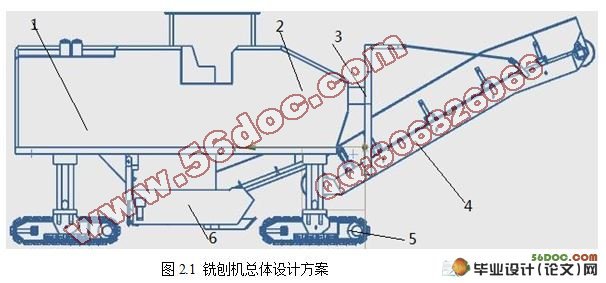 公路铣刨机整机的设计(UG仿真)