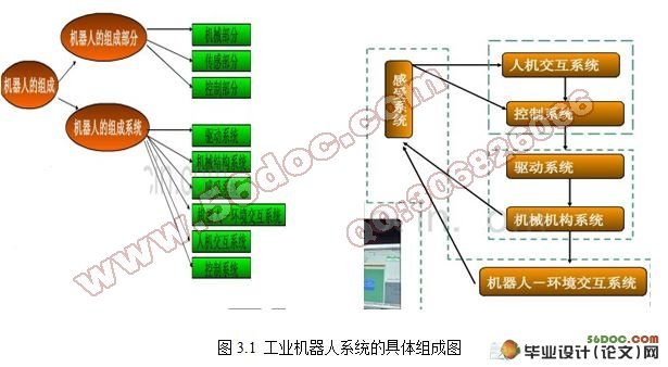 工业机器人专用减速装置的设计