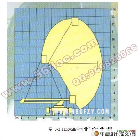 高空作业的液压系统设计